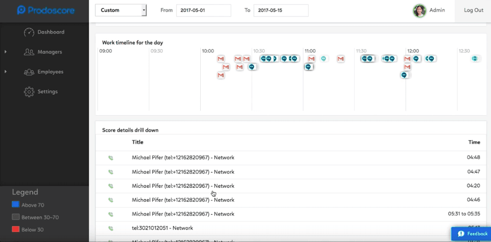 Vonage Work Timeline for the Day on Prodoscore Dashboard