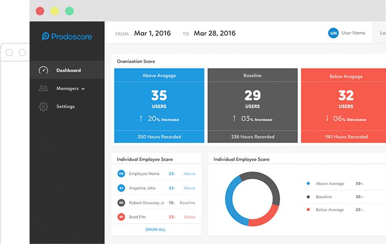 Improve Revenue Results