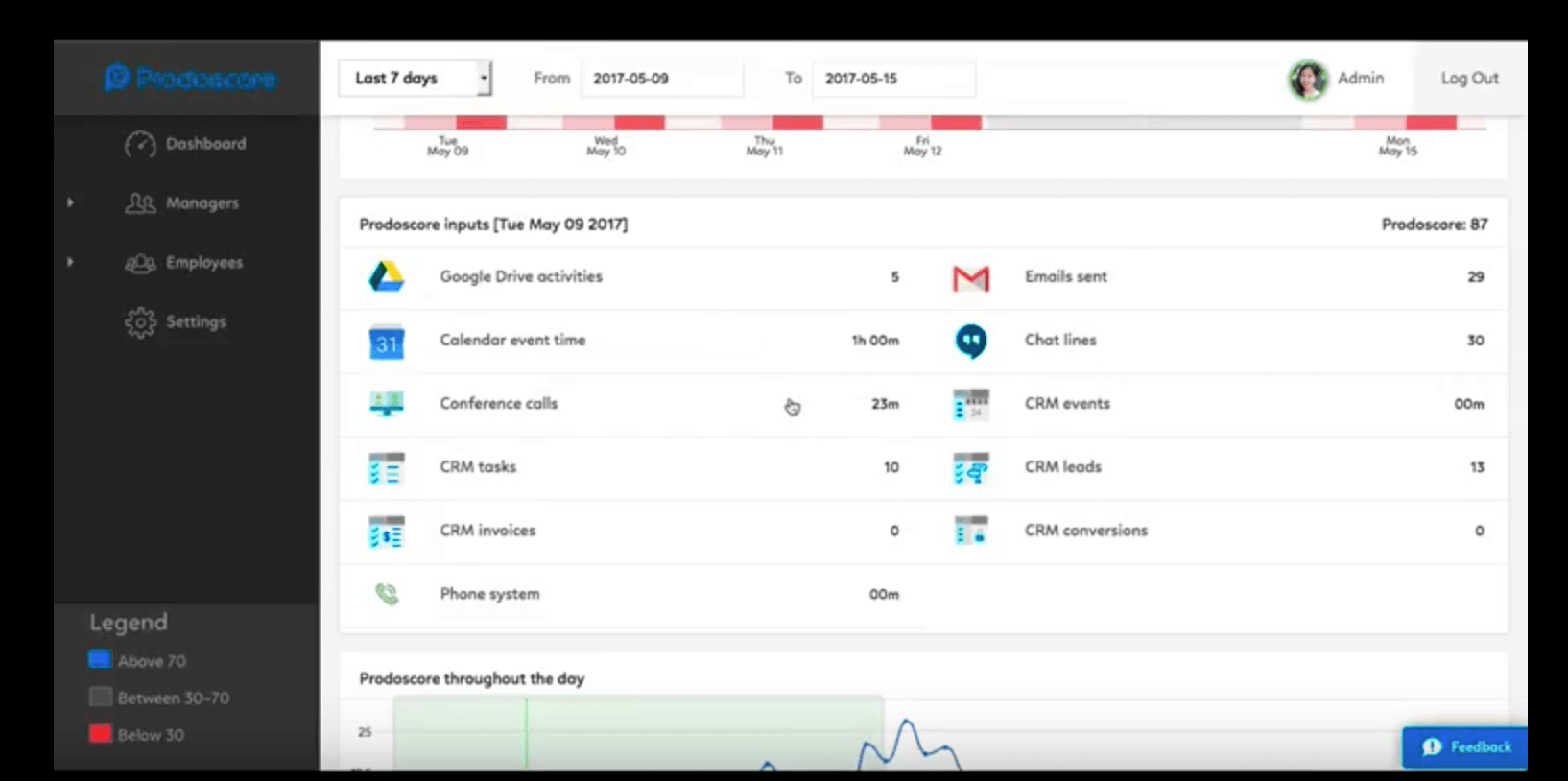 TurboBridge Integration Prodoscore Dashboard