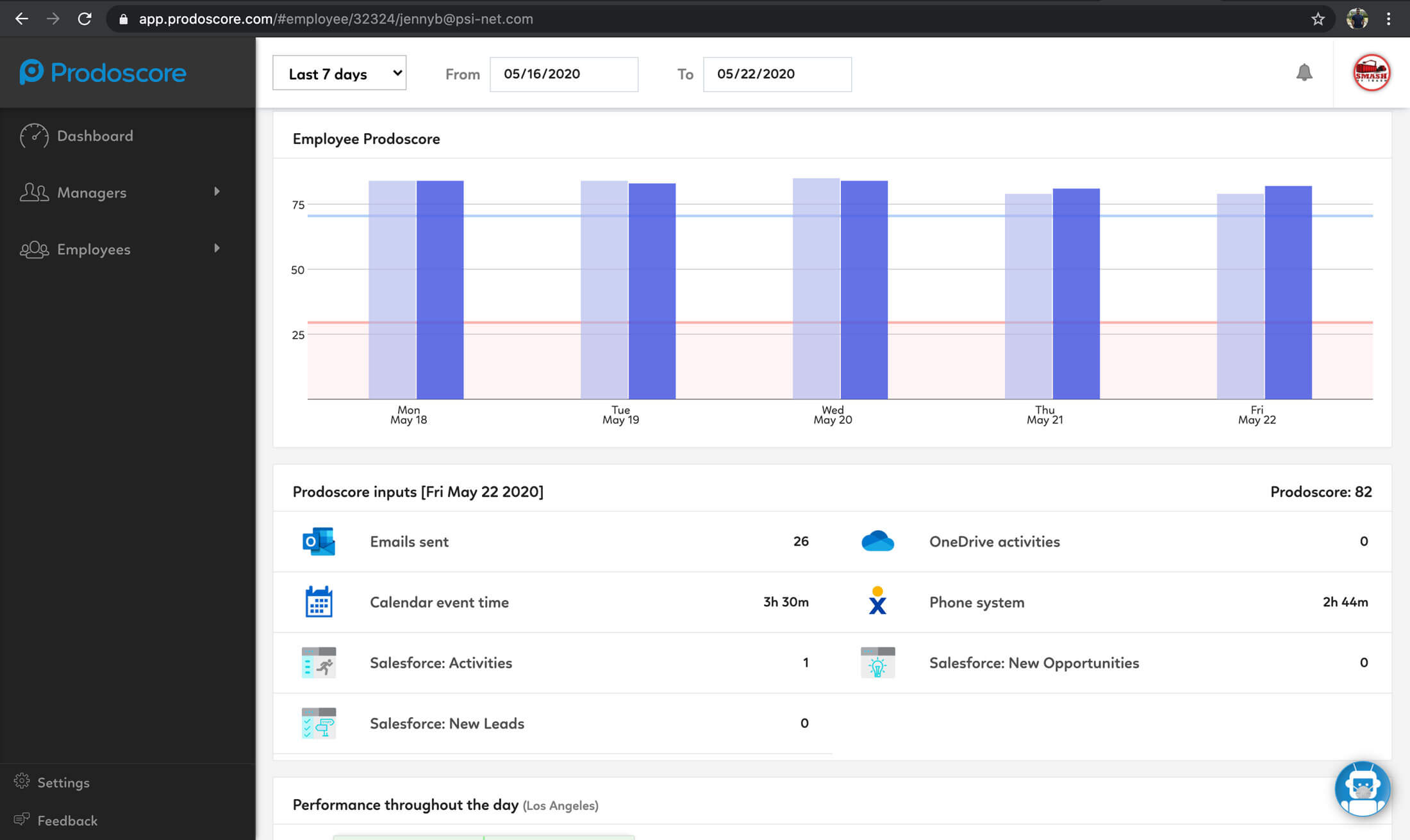 Nextiva Integration Prodoscore Dashboard