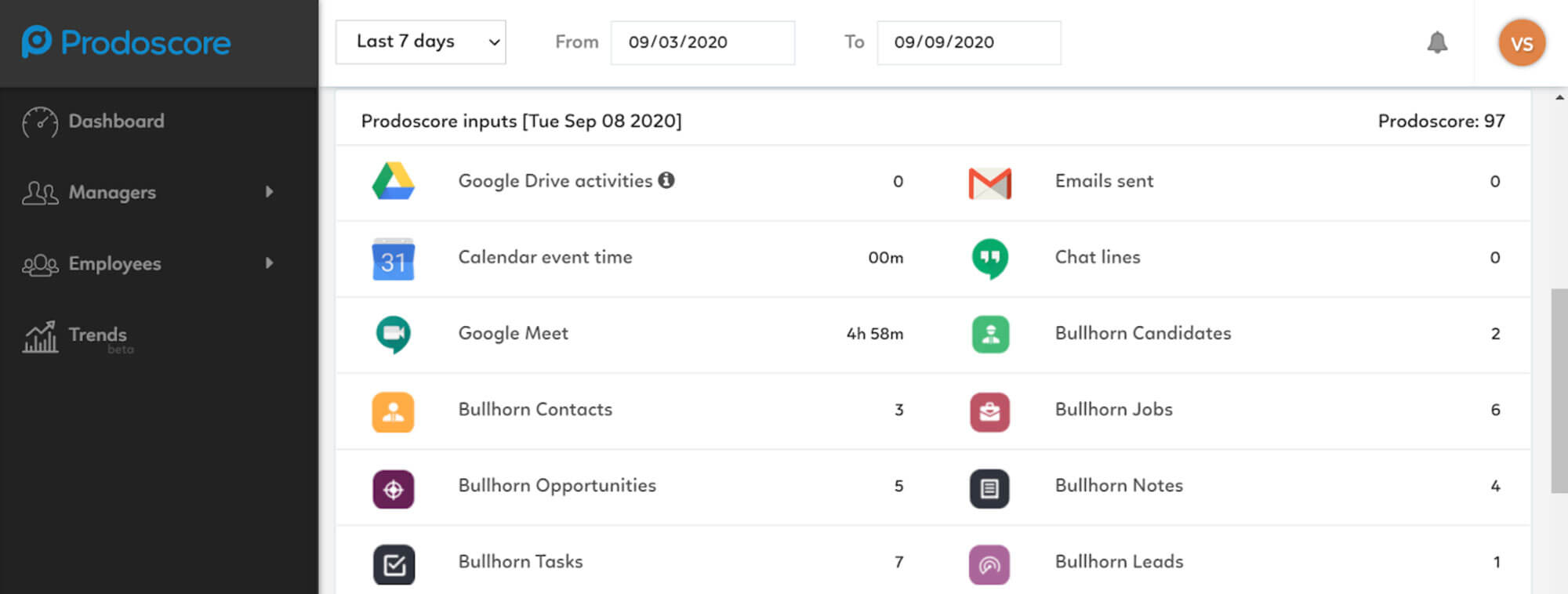 Prodoscore Dashboard with Bullhorn integration