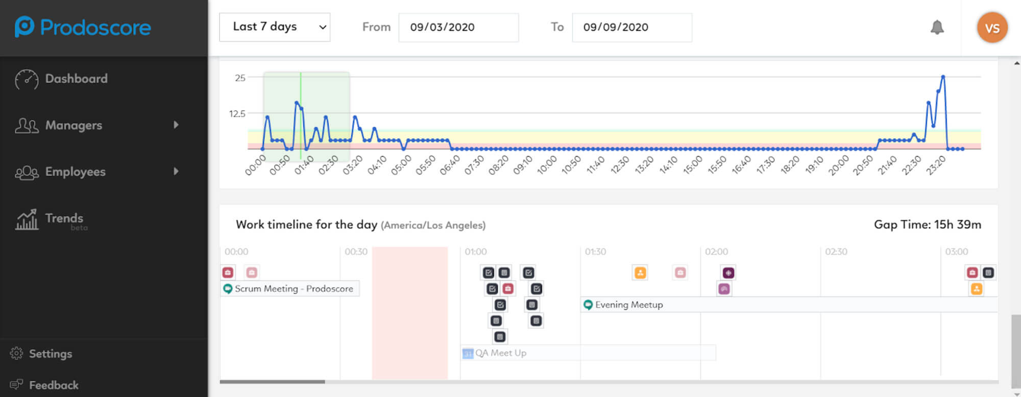 Bullhorn integration timeline on Prodoscore Dashboard