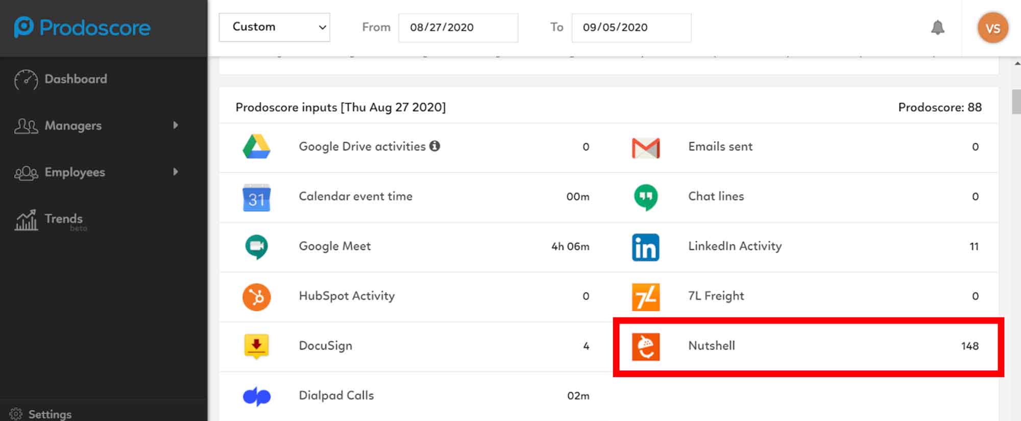 Prodoscore Dashboard with Nutshell integration