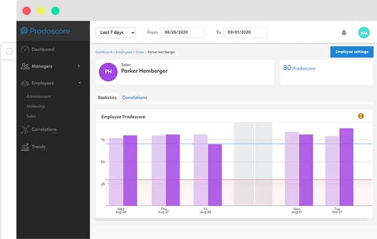 Improve Revenue Results