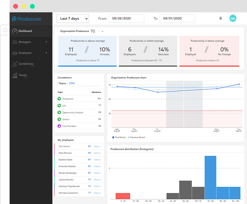 Productivity intelligence dashboard for a distributed workforce