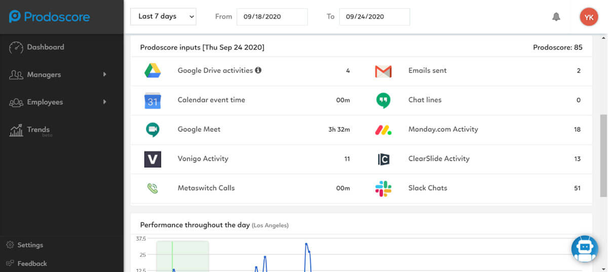 ClearSlide Integration Prodoscore Dashboard