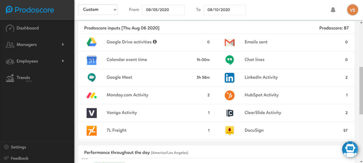 Prodoscore Dashboard - DocuSign Integration
