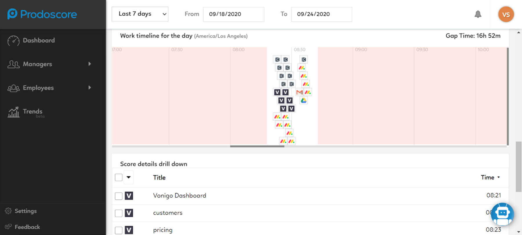 Prodoscore Dashboard - Vonigo Integration