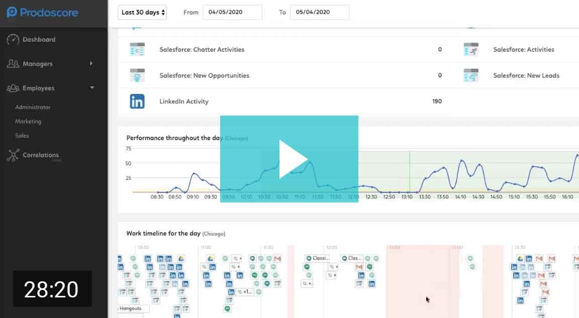 Measuring Performance to Drive Better Results