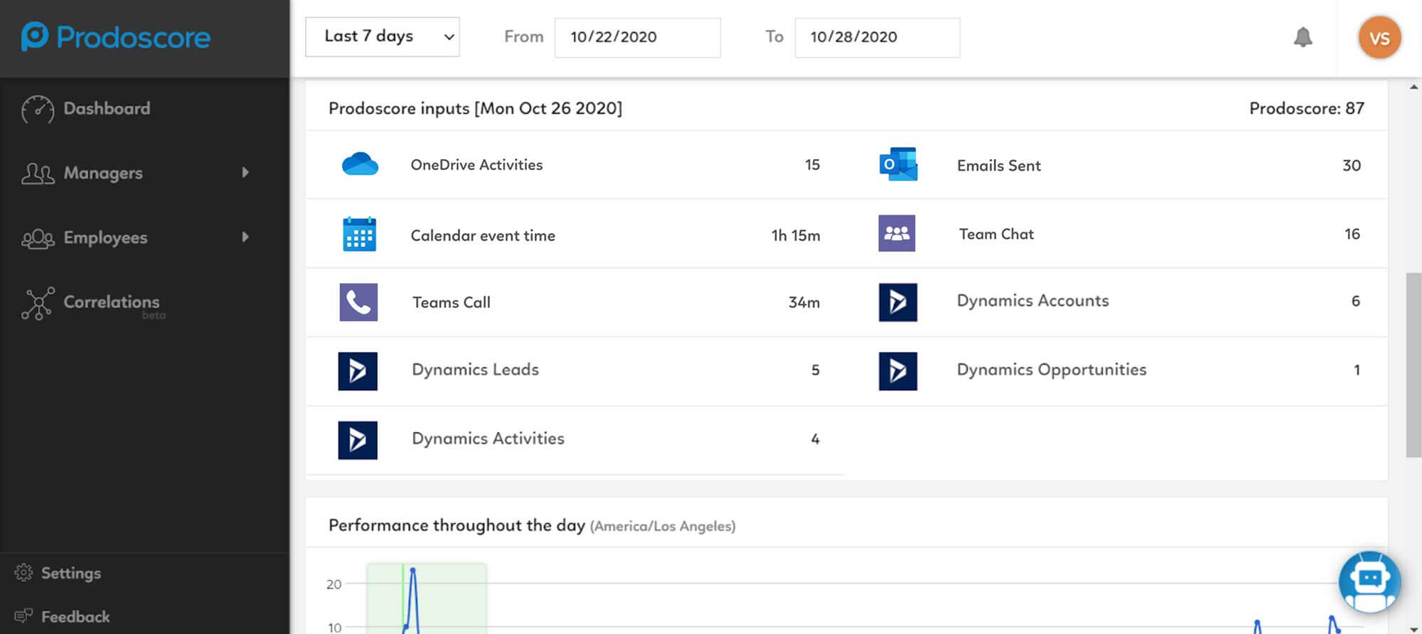 Prodoscore Dashboard - Microsoft Dynamics 365 Integration