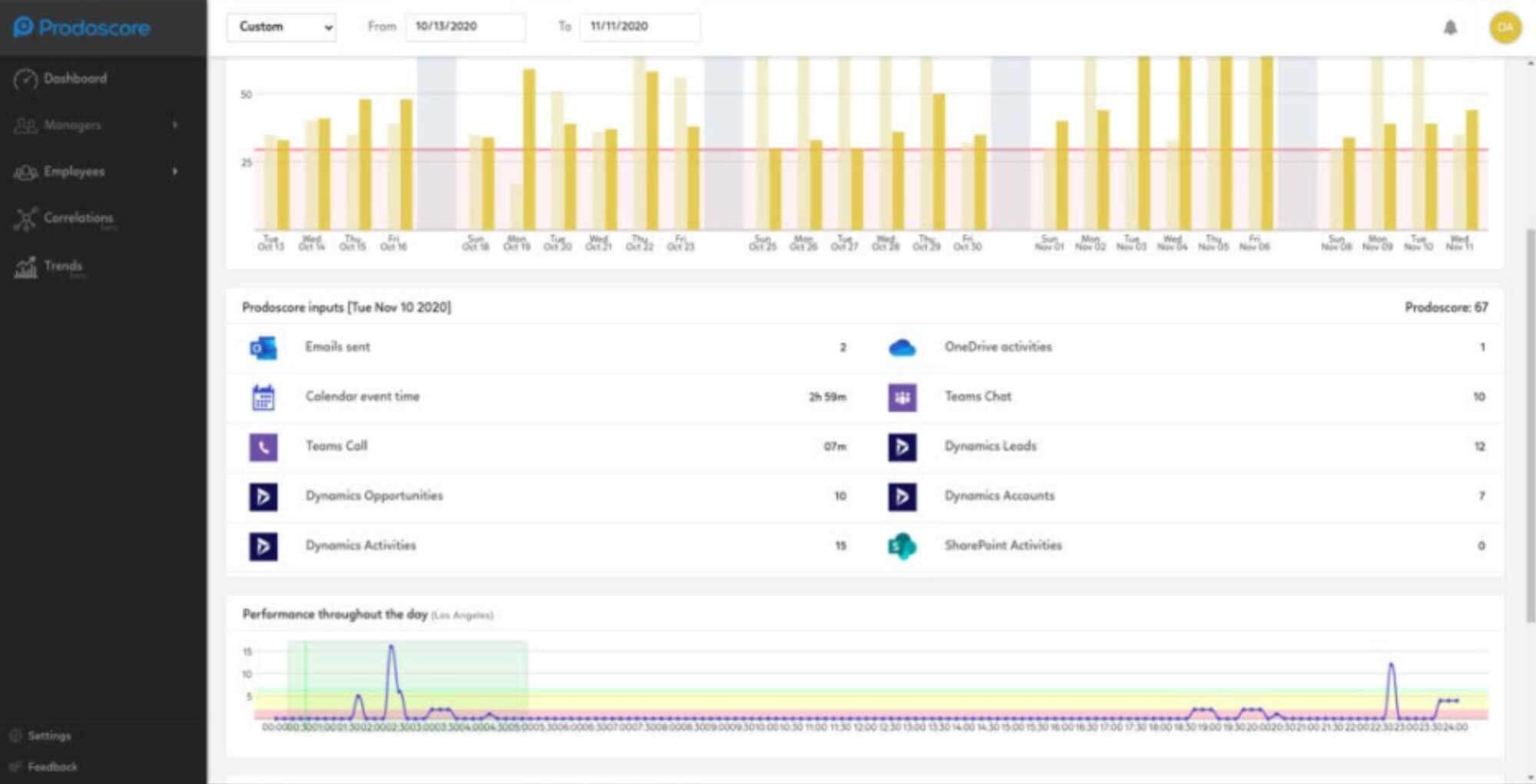Prodoscore Dashboard with SharePoint integration