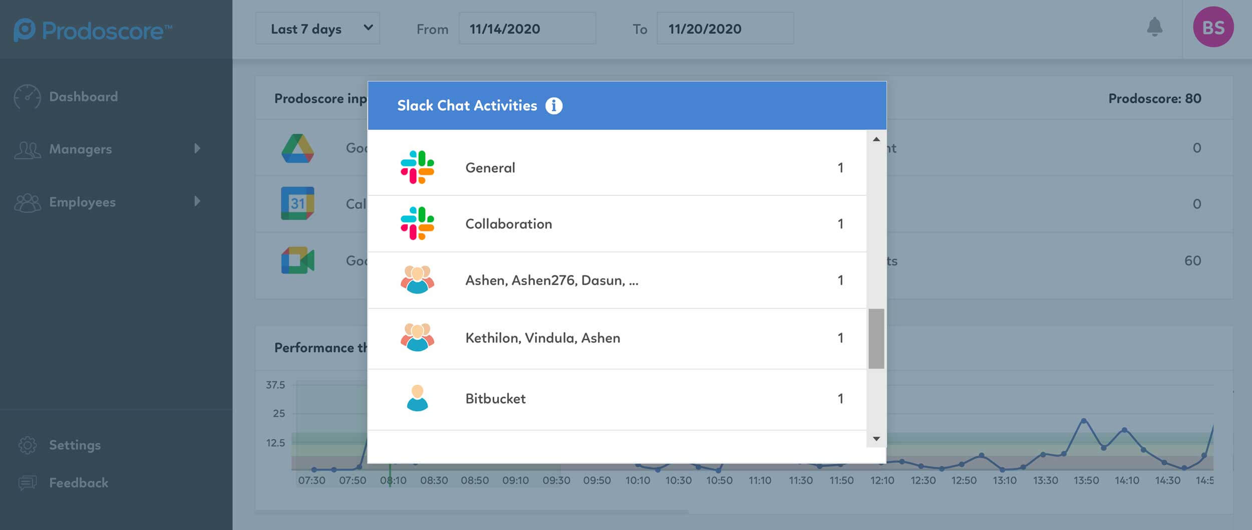 Prodoscore Dashboard - Slack Integration