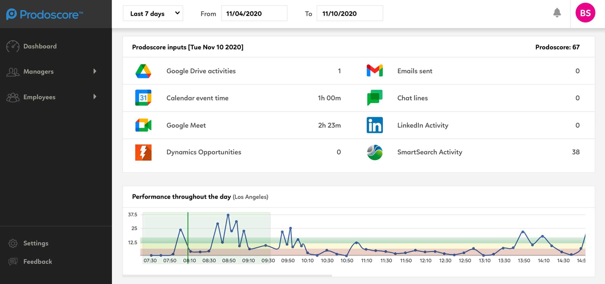 Tracker SmartSearch Prodoscore Dashboard