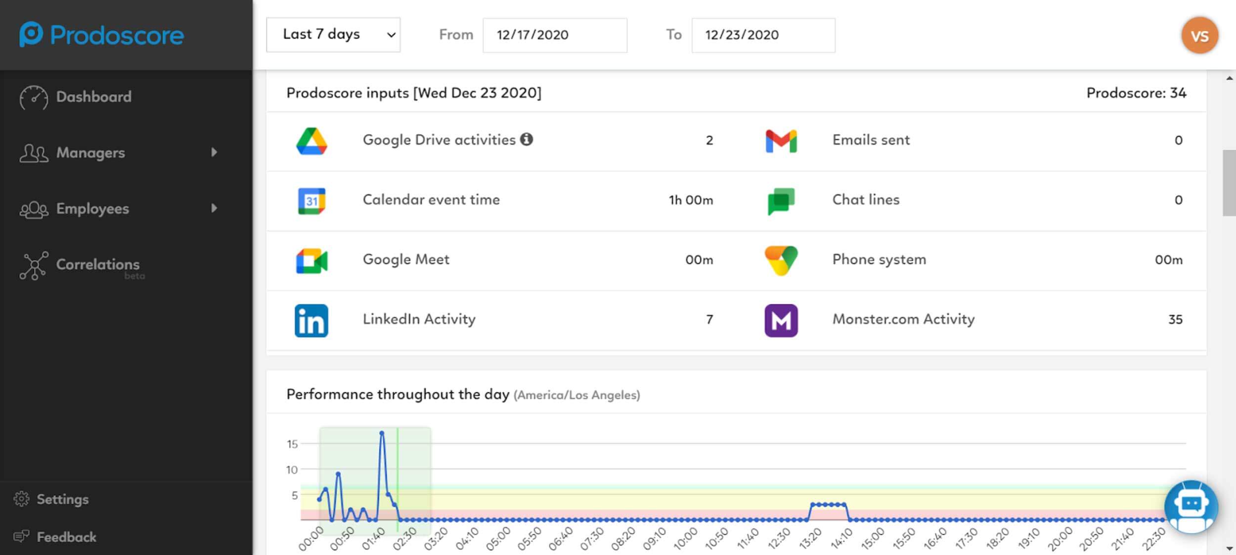 Monster.com Integration Prodoscore Dashboard