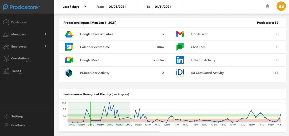 IDI Billing Prodoscore Dashboard