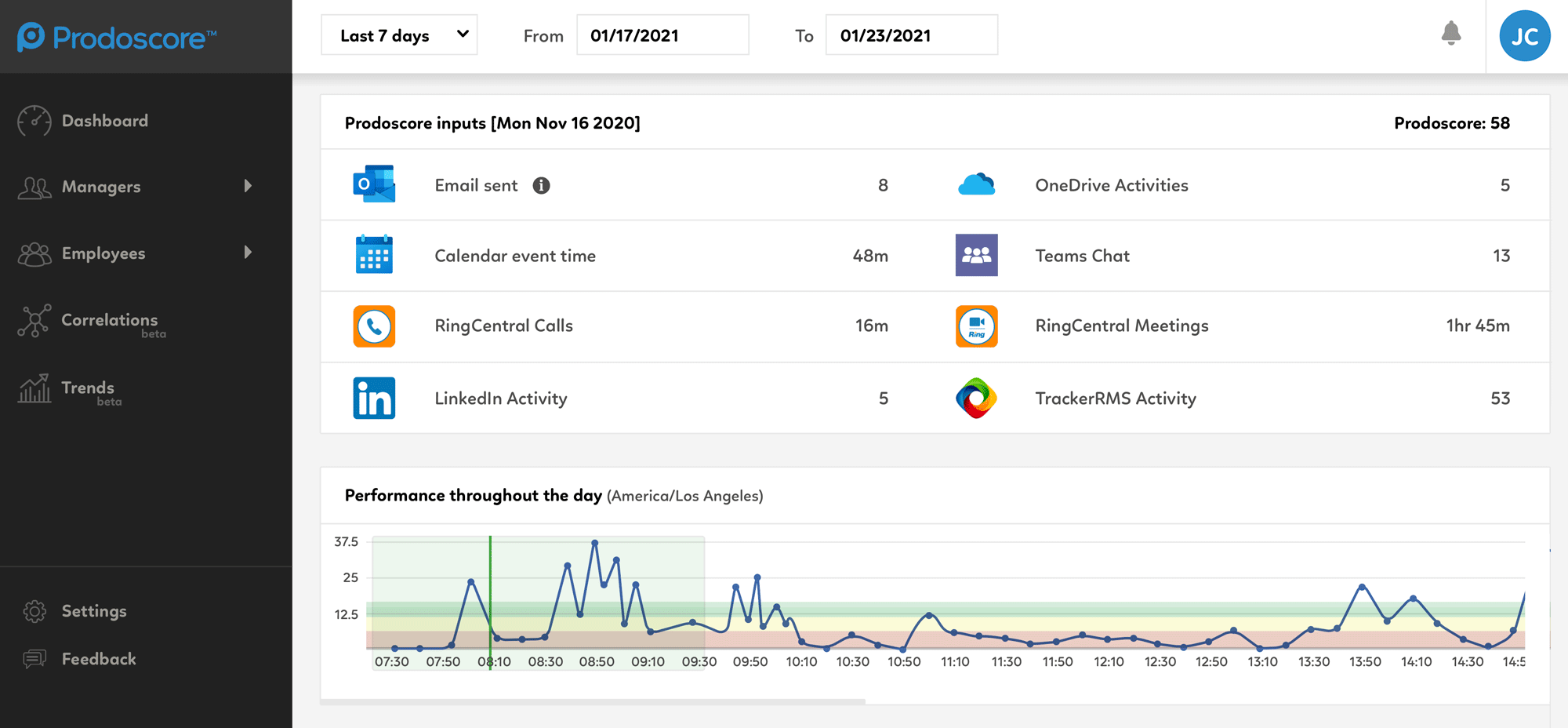 Tracker RMS Integration Prodoscore Dashboard
