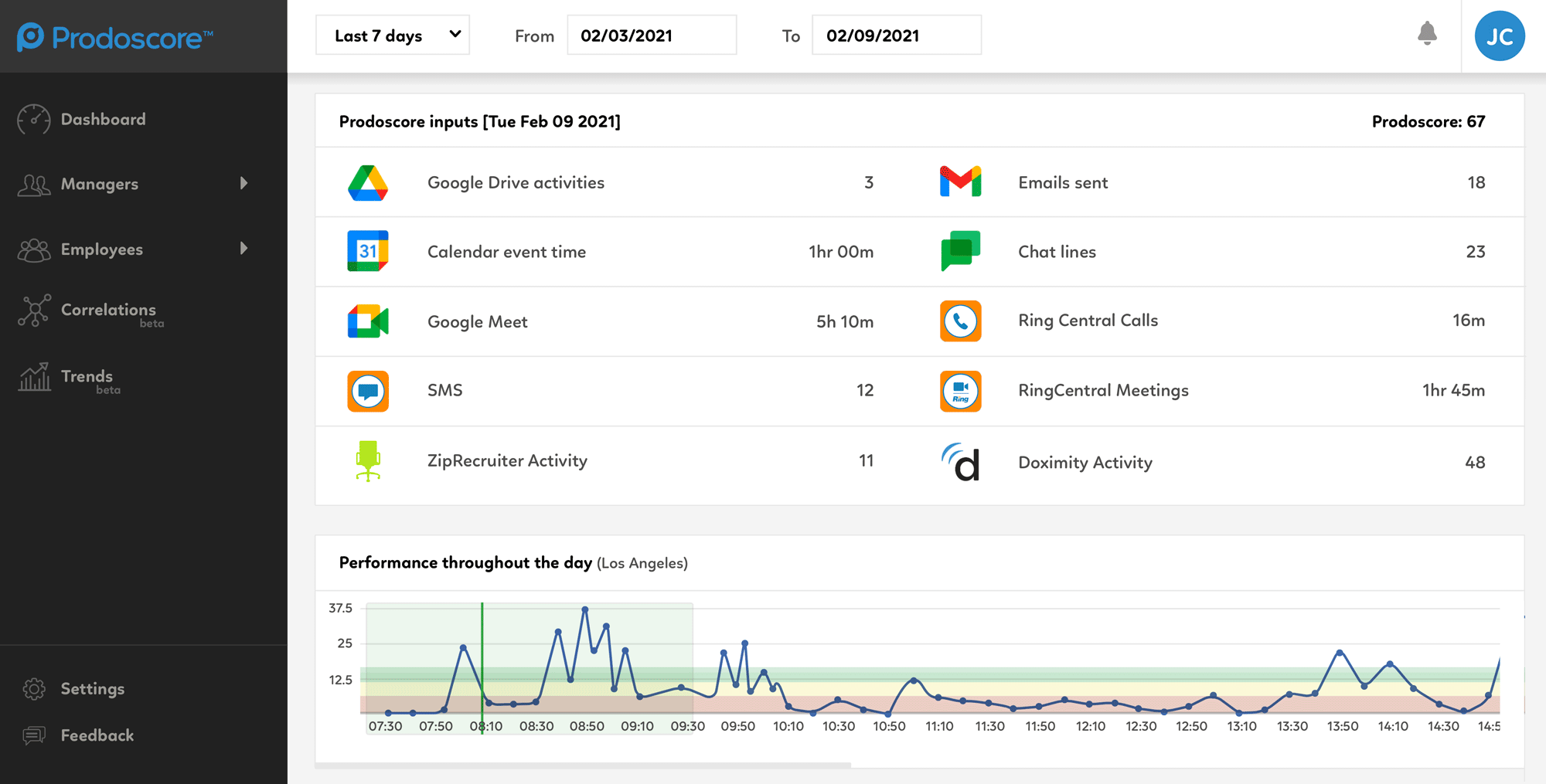 Doximity Prodoscore Dashboard