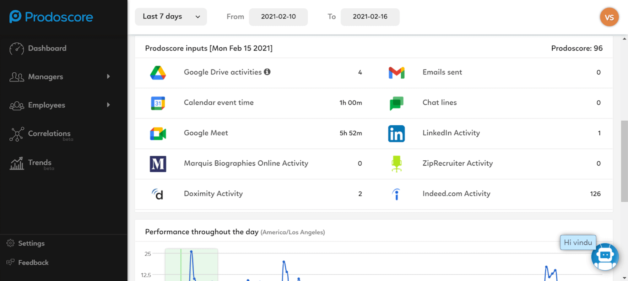 Indeed Prodoscore Dashboard