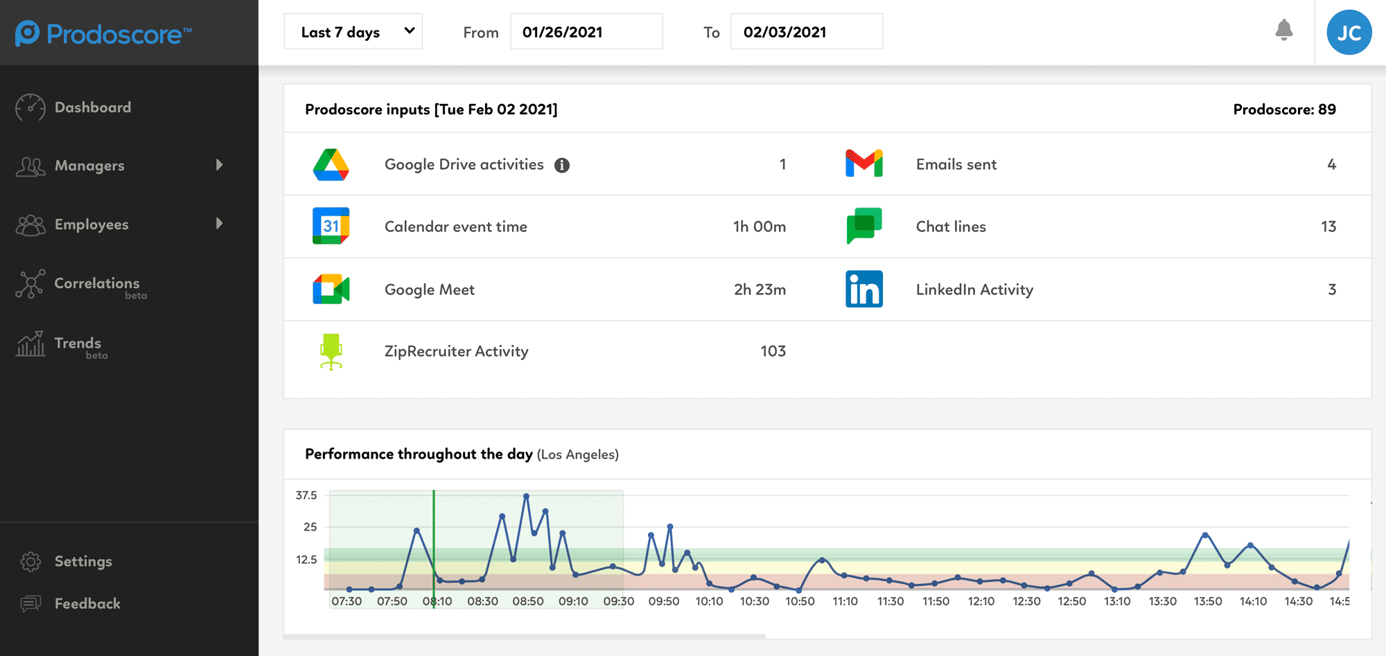 ZipRecruiter Prodoscore Dashboard