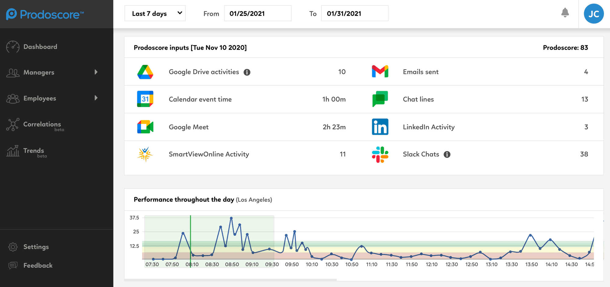 SmartView Prodoscore Dashboard