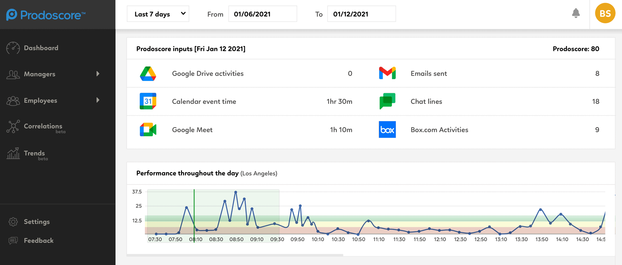 Box Prodoscore Dashboard