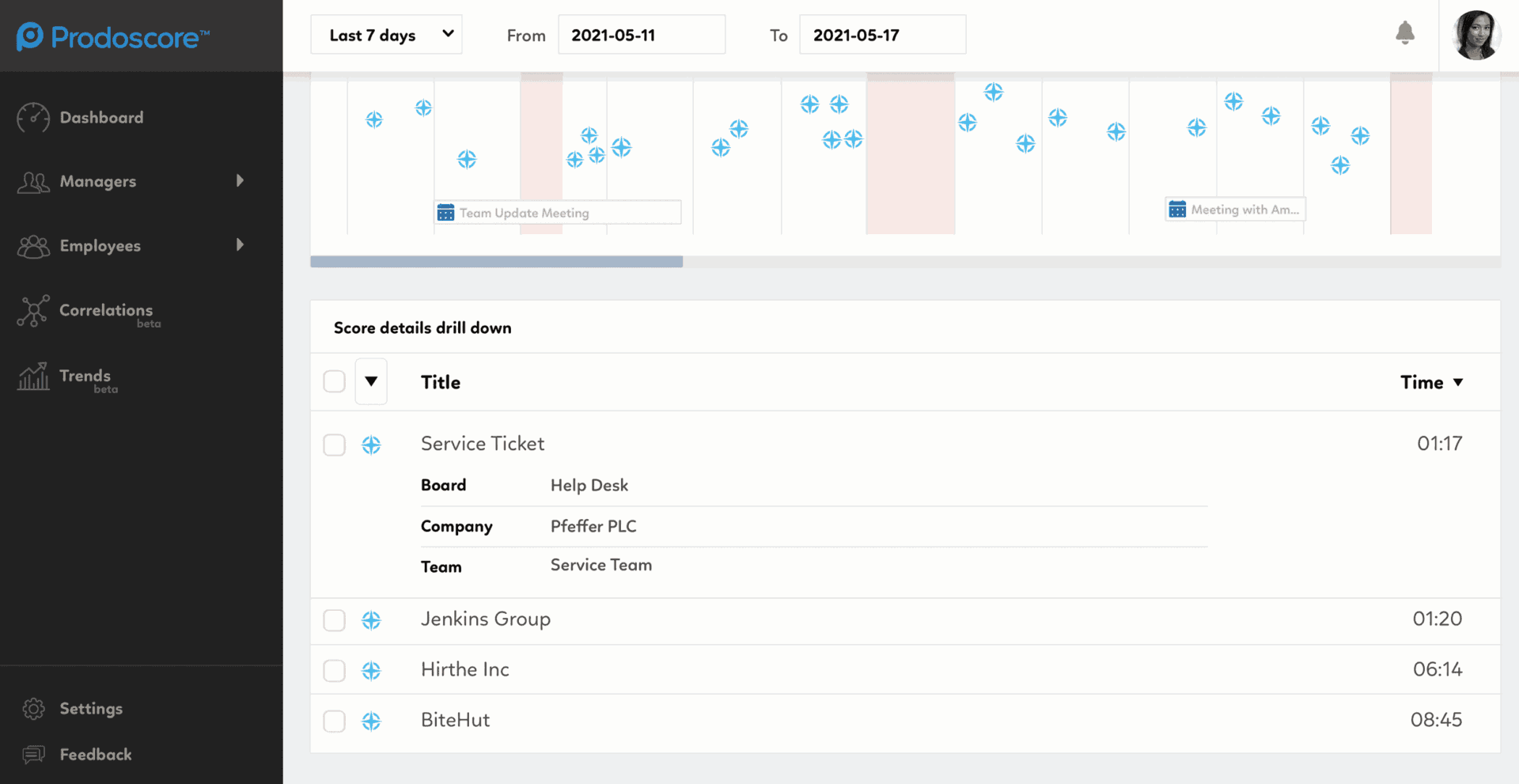 ConnectWise Integration Score Details Drill Down