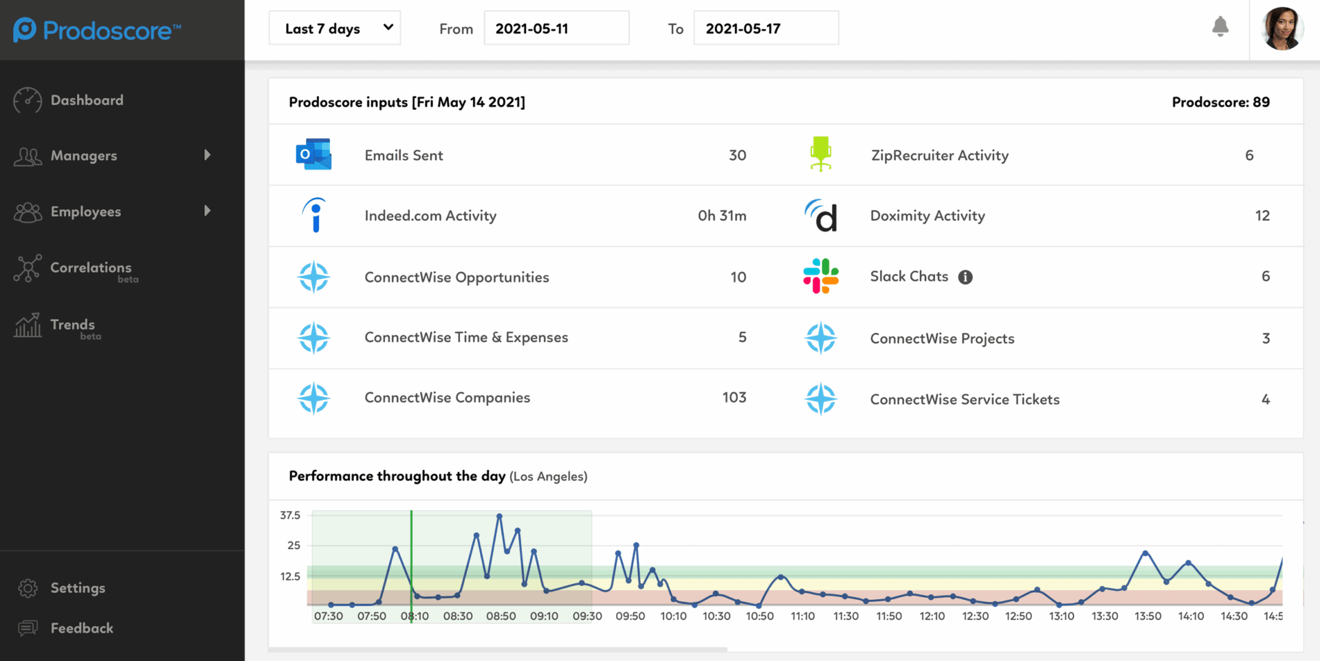 ConnectWise Prodoscore Dashboard