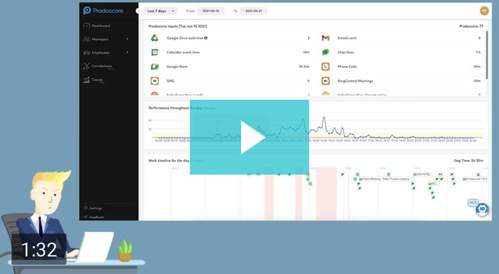 Intro to Prodoscore - Business Insights that Give You Visibility