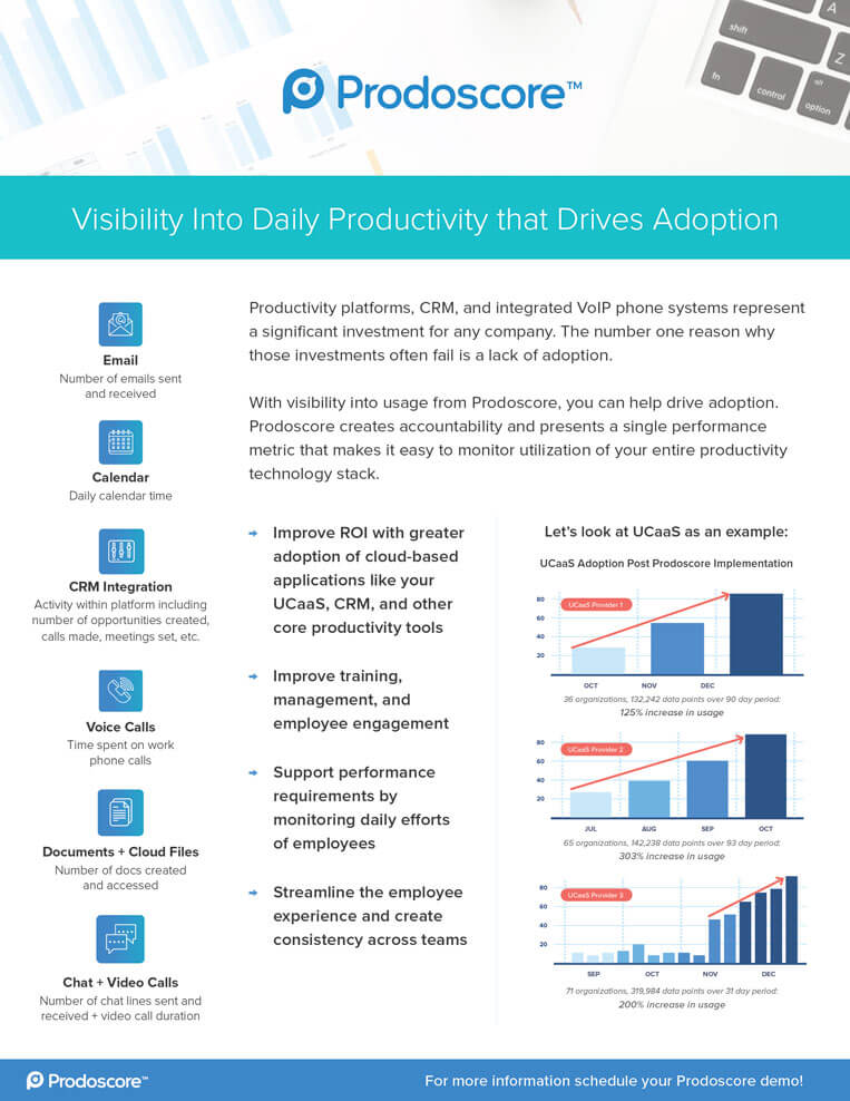 Visibility Into Daily Productivity