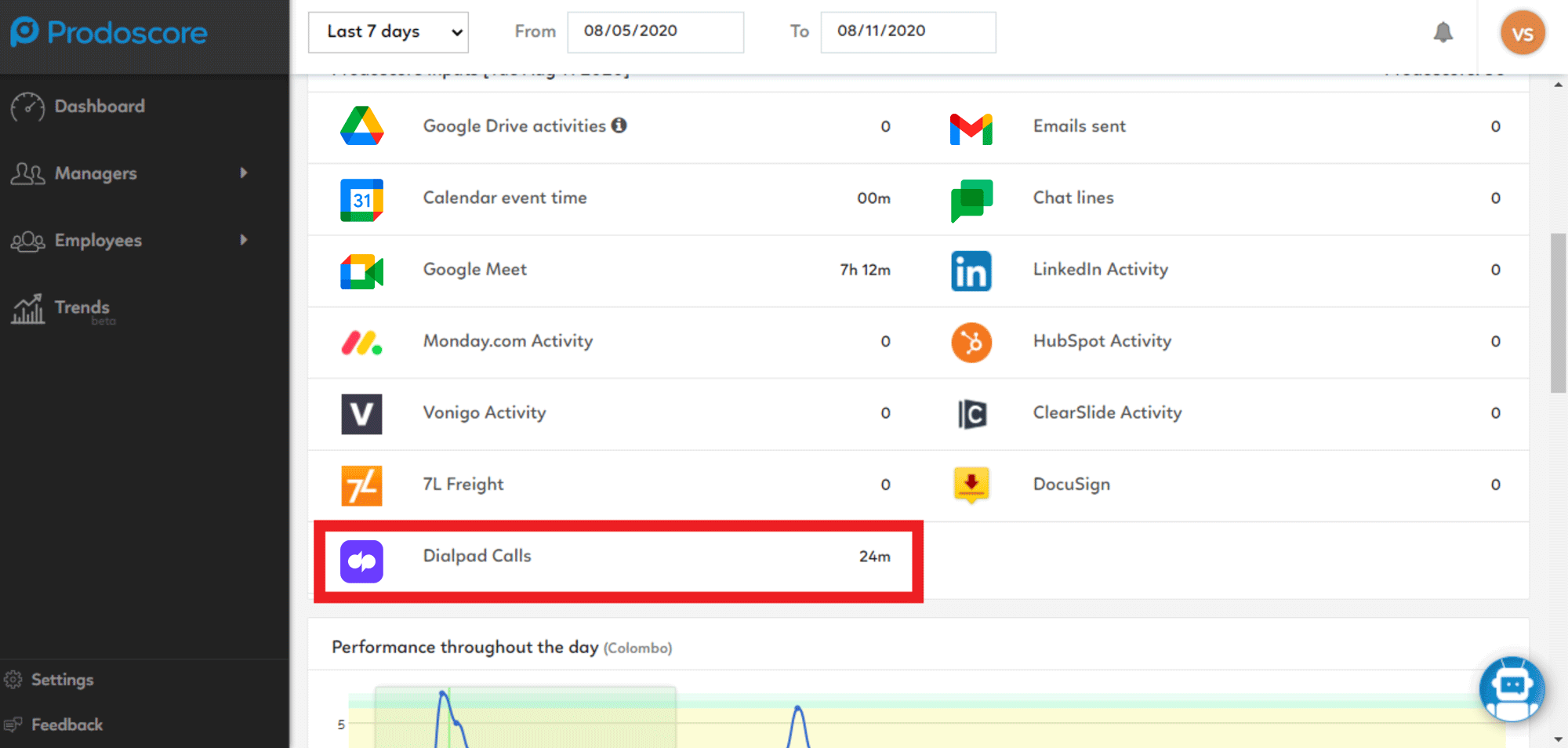 Dialpad Integration Prodoscore Dashboard