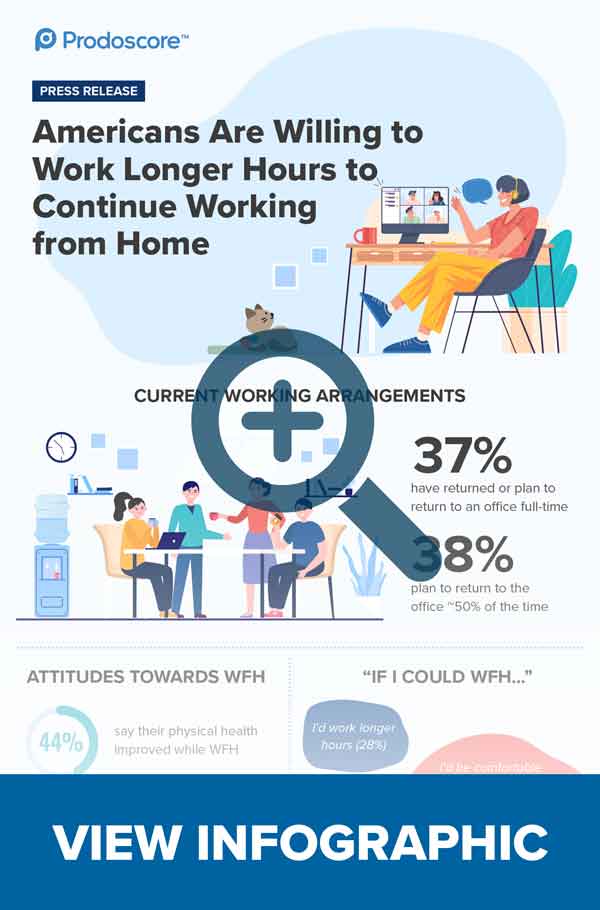 Americans Are Willing to Work Longer Hours to Continue Working from Home infographic