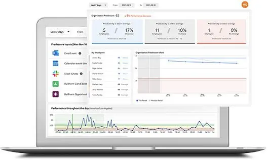 Actionable analytics that measure employee productivity dashboard