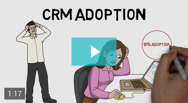 CRM Adoption