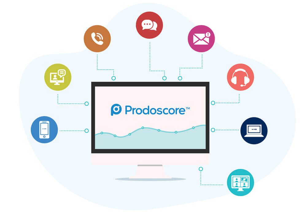 Prodoscore seamless integration with VoIP telephony system via API to measure employee productivity