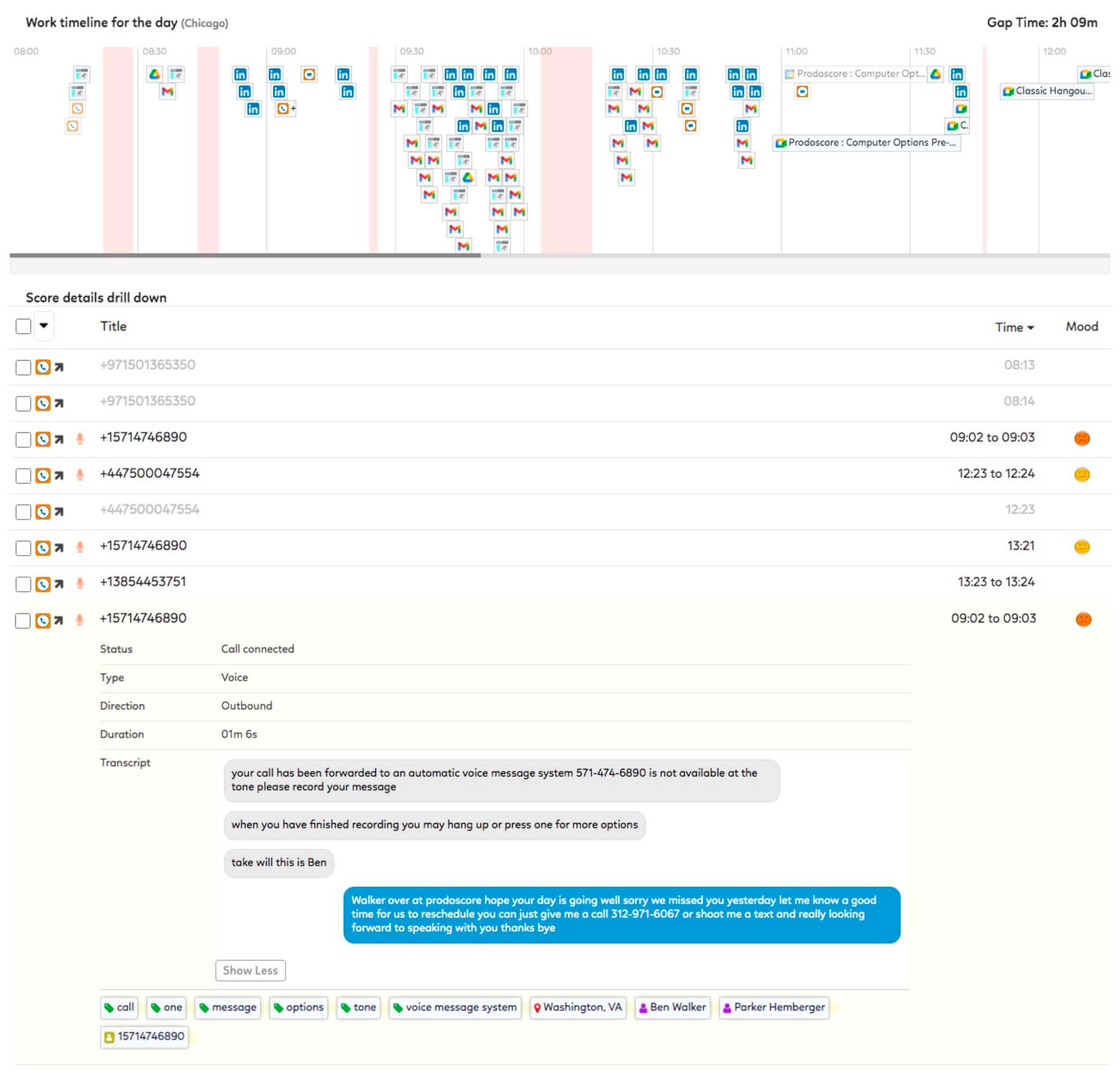 Tracker RMS Integration Prodoscore Work Timeline for the Day