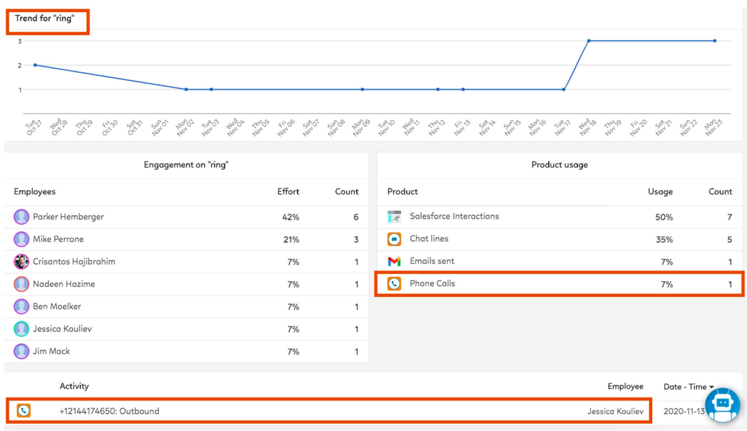 Ring Central Integration Trends