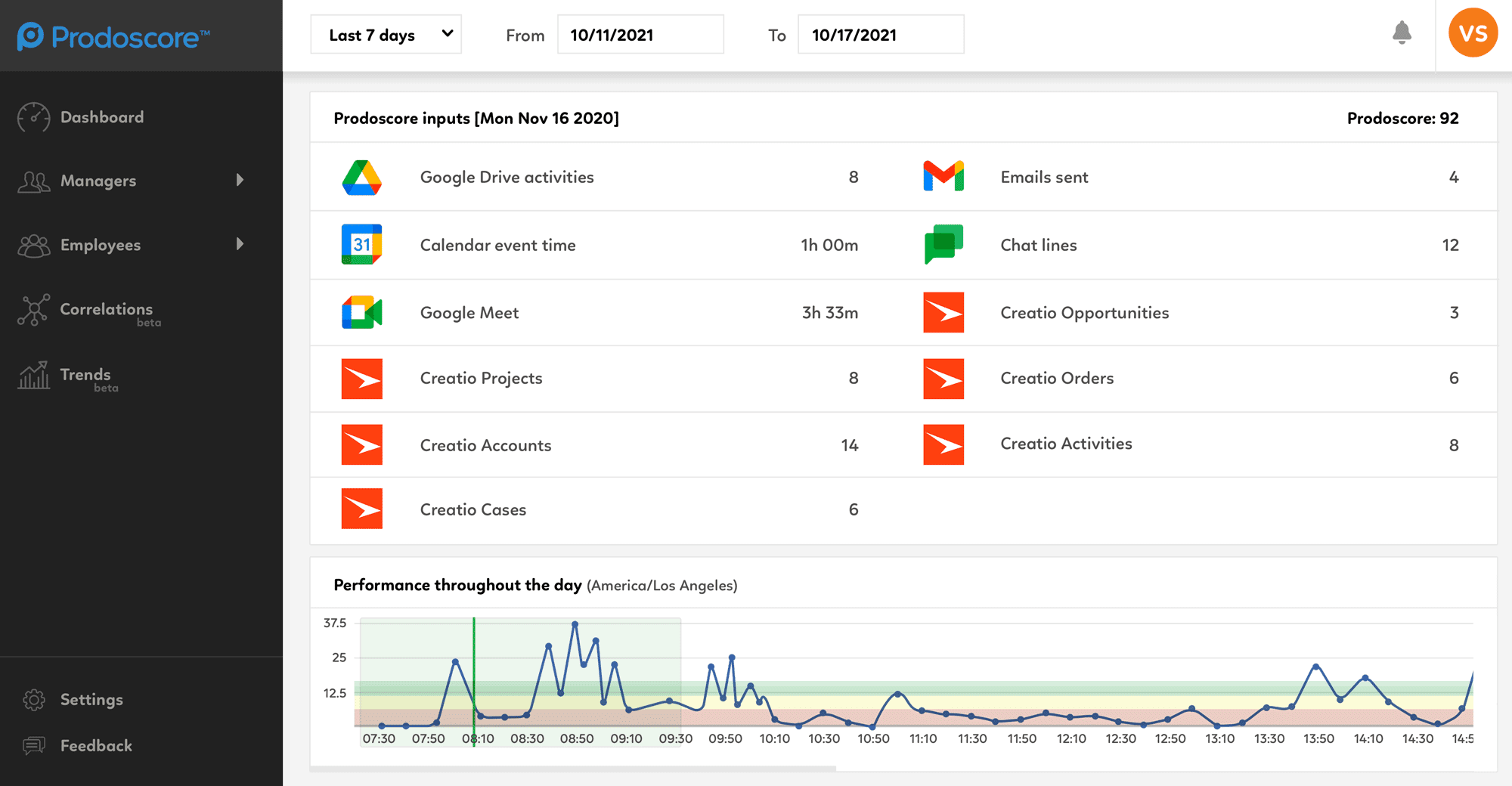 Creatio Integration Prodoscore Dashboard