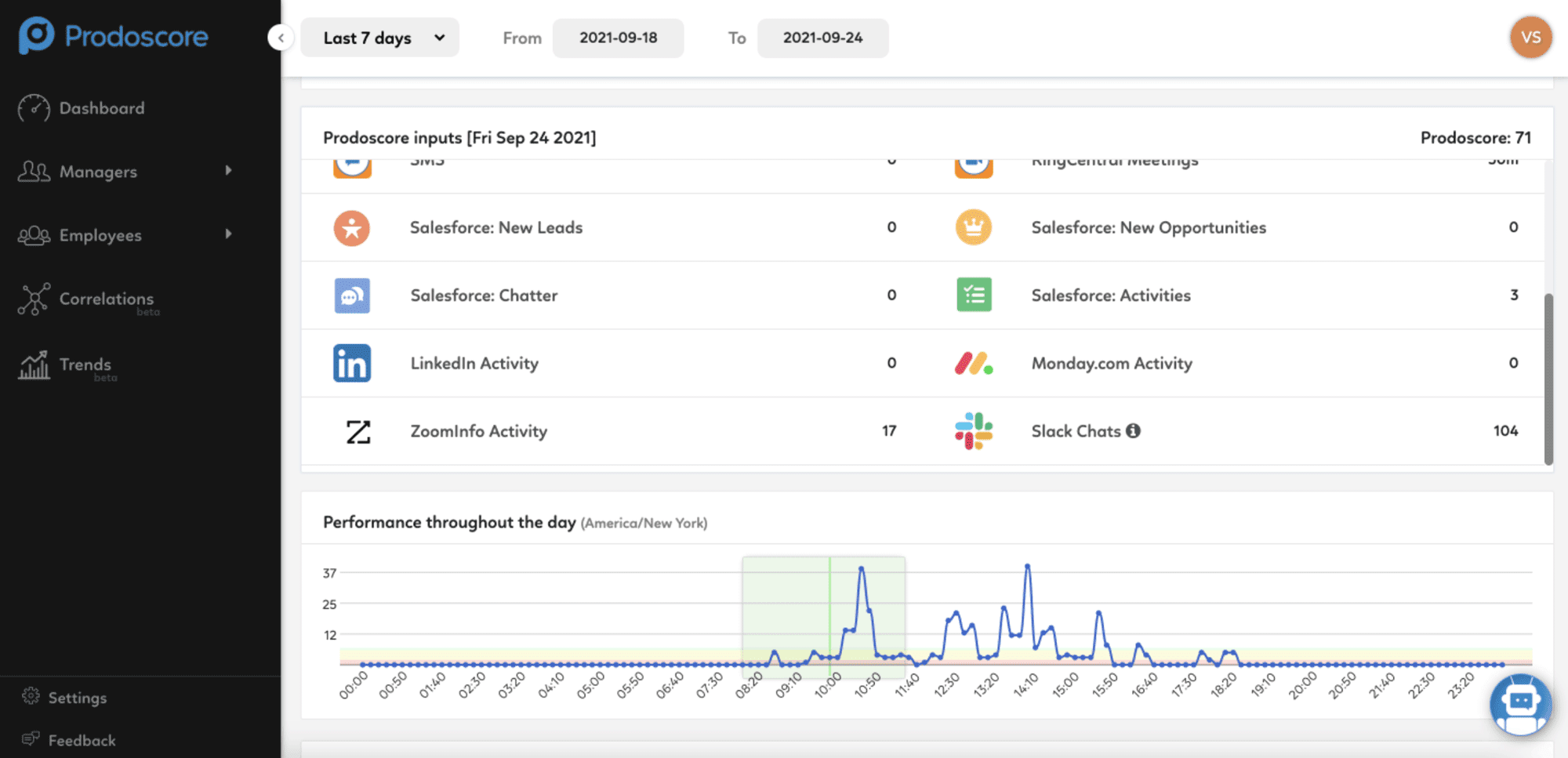 Prodoscore Dashboard - Zoominfo Integration