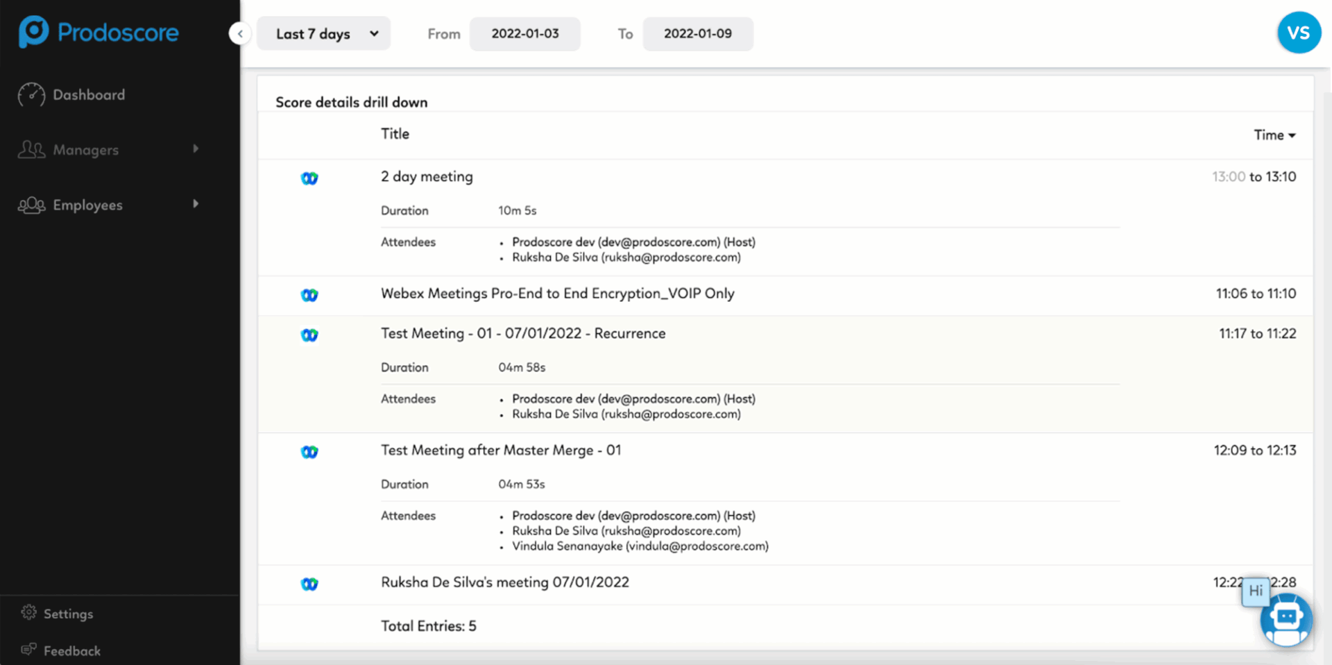 Prodoscore Dashboard - Webex score details drill down