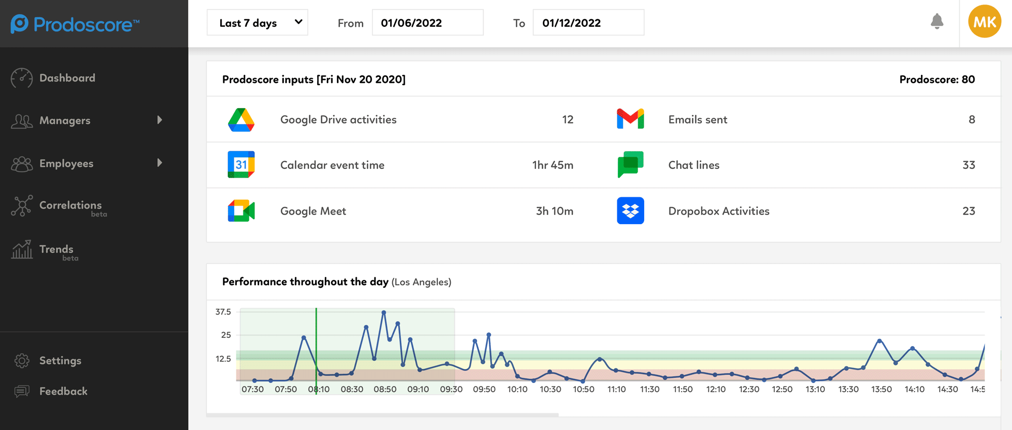 Prodoscore Dashboard - Dropbox inputs