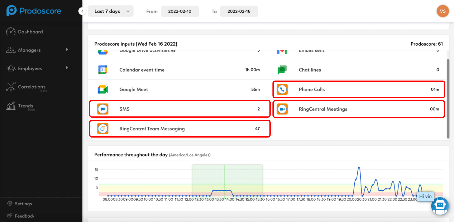 Ring Central Integration Prodoscore Dashboard