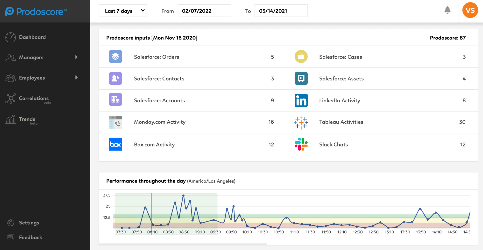 Prodoscore Dashboard - Tableau Integration