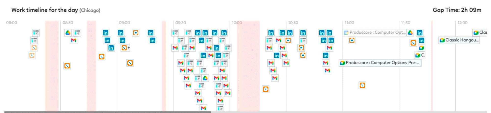 Ring Central Integration Score Details Drill Down