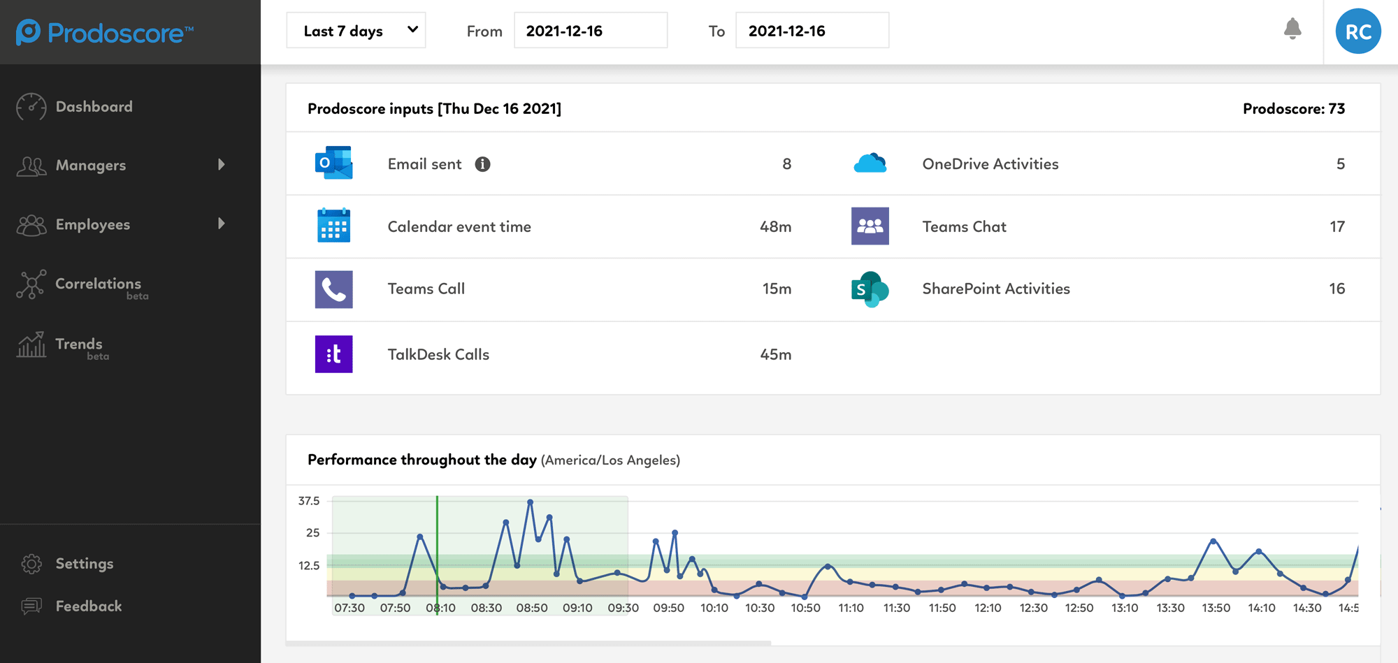 Prodoscore Dashboard - TalkDesk Integration