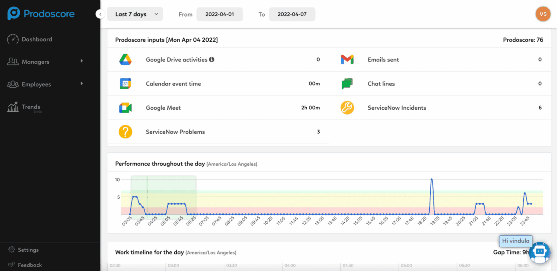 Prodoscore Dashboard - ServiceNow Inputs