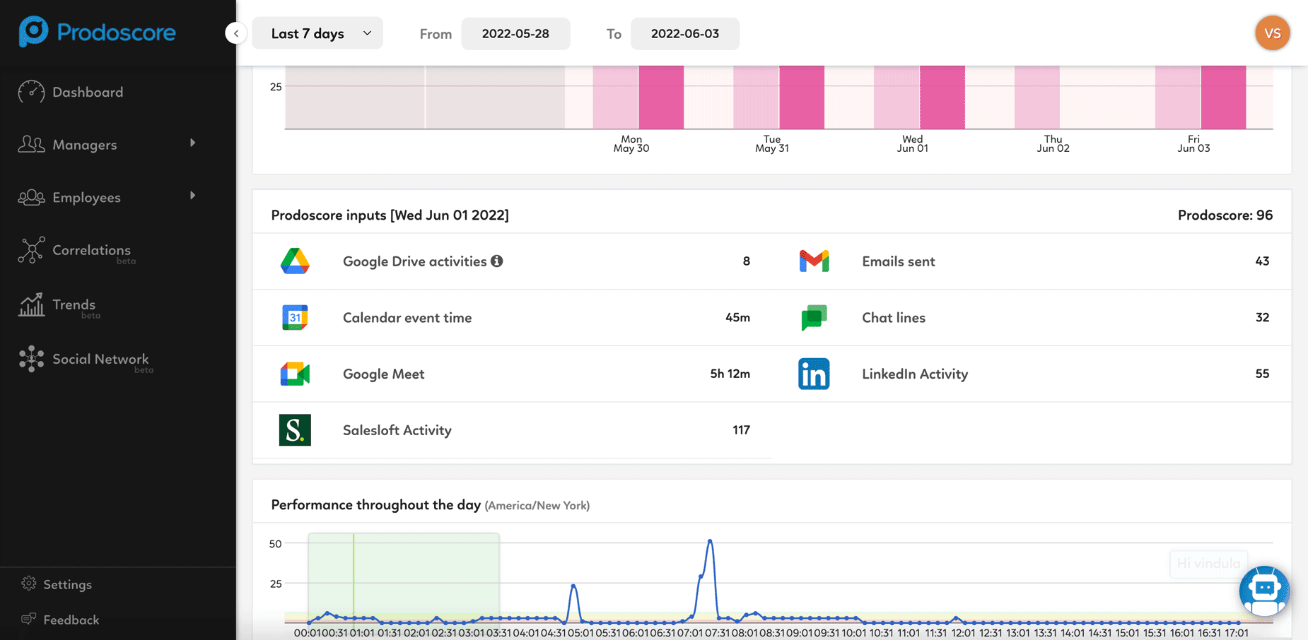 Prodoscore Dashboard - Salesloft Inputs