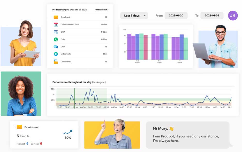 Prodoscore employee productivity monitoring