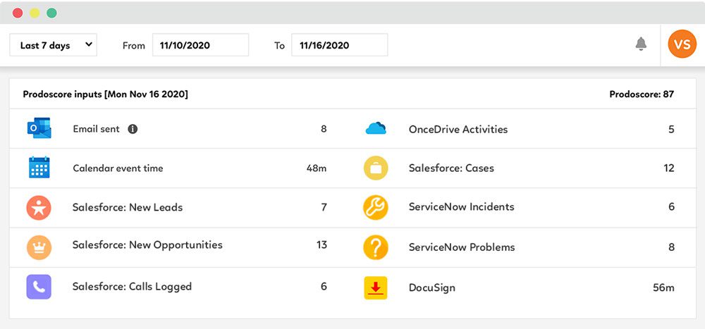 Employee activity and productivity dashboard