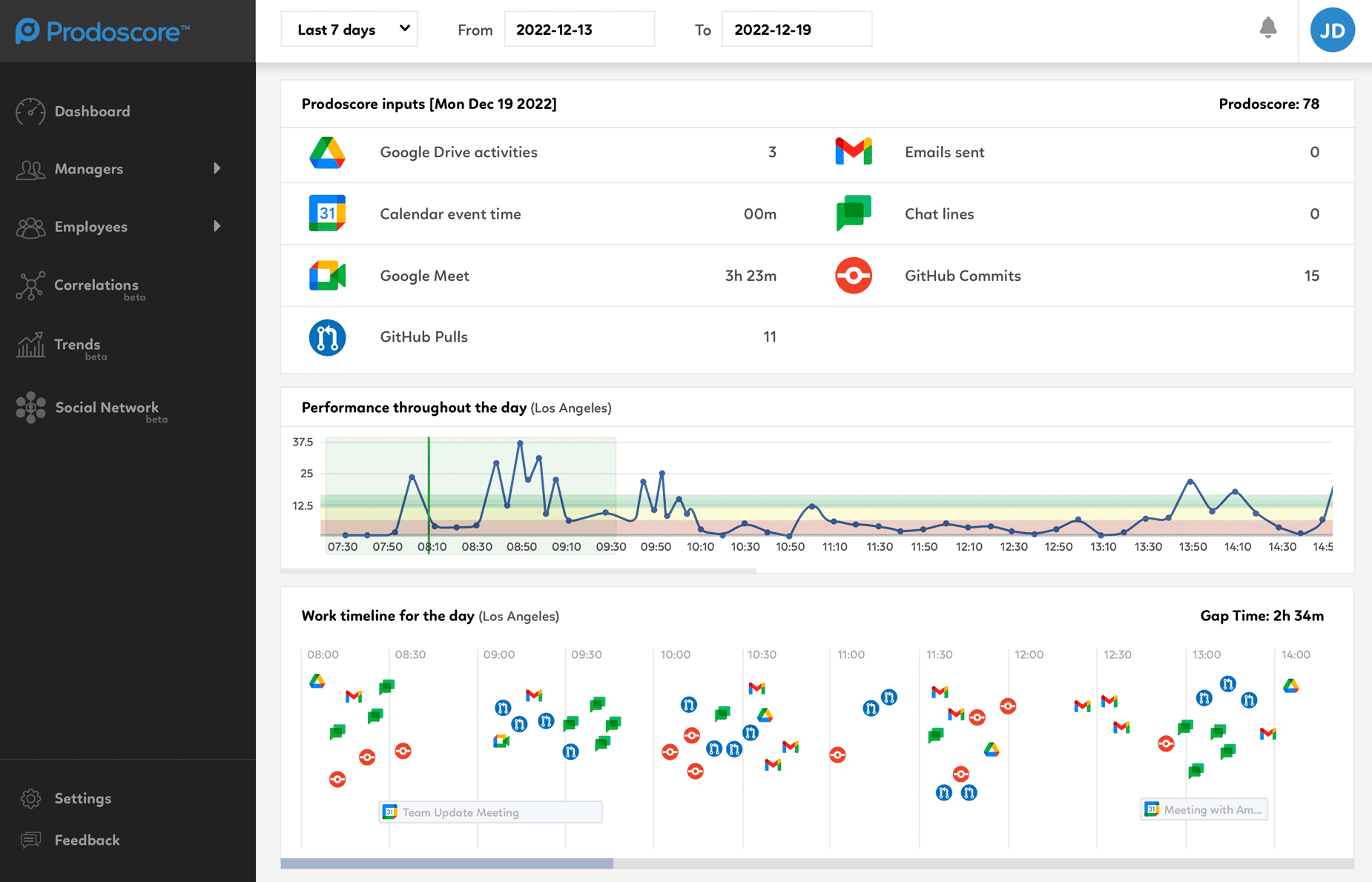 Prodoscore Dashboard - GitHub Inputs