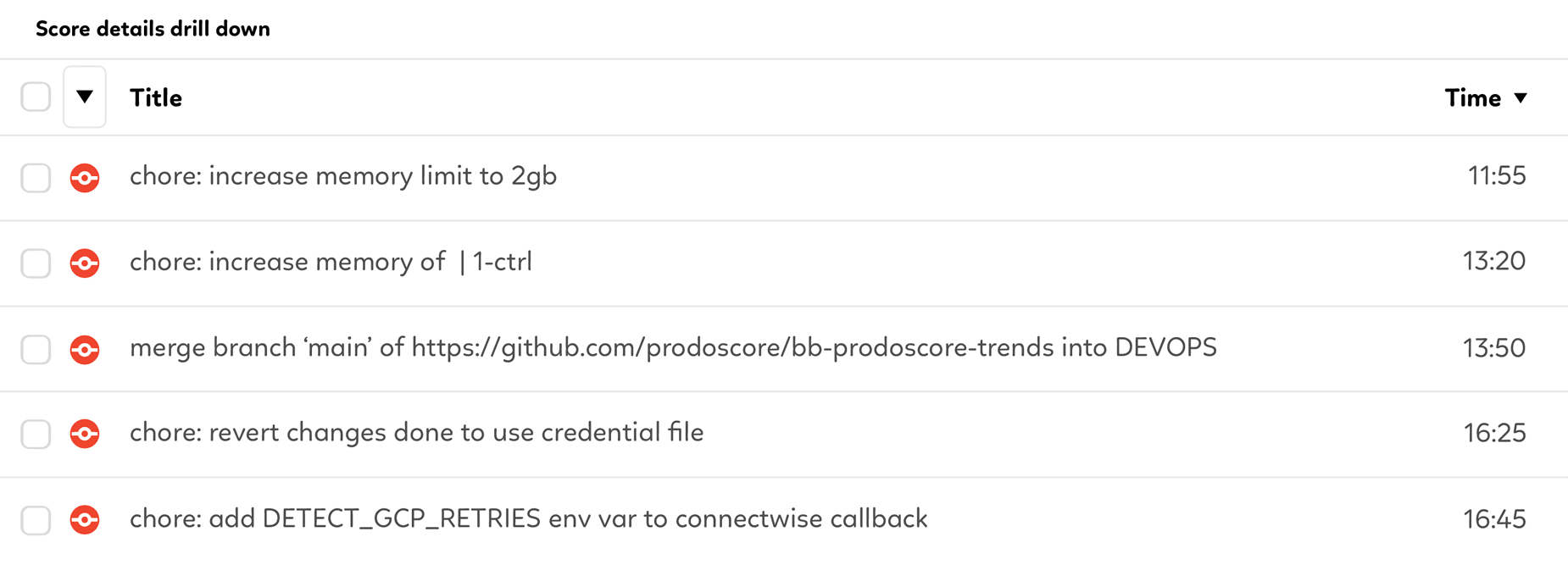 GitHub - Score details drill down